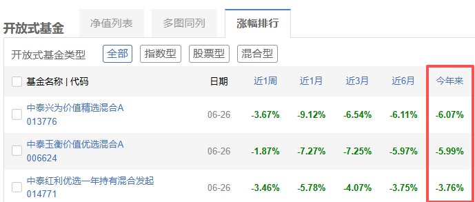 主基金账户今年亏损已达5.44%,这还是传说中的