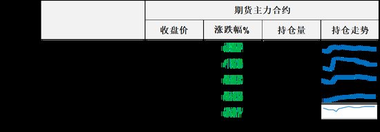 美伊相对克制,油价大涨后又快速回落,随着地缘博弈进展波动